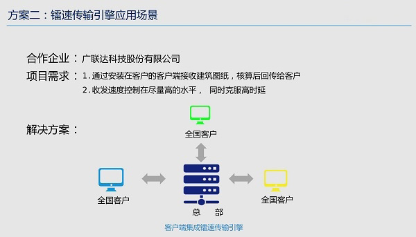 镭速客户端镭速传输Raysync-第2张图片-太平洋在线下载