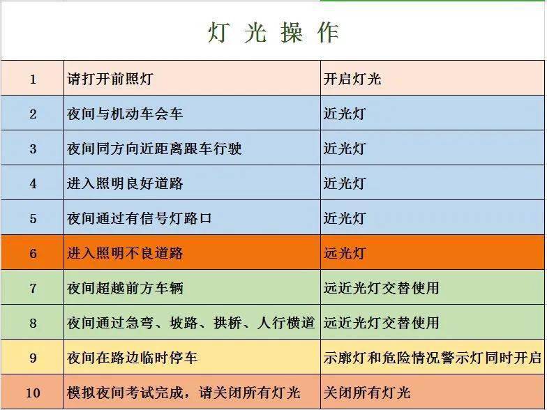 科目三模拟语音手机版科二科三3d模拟练车免费