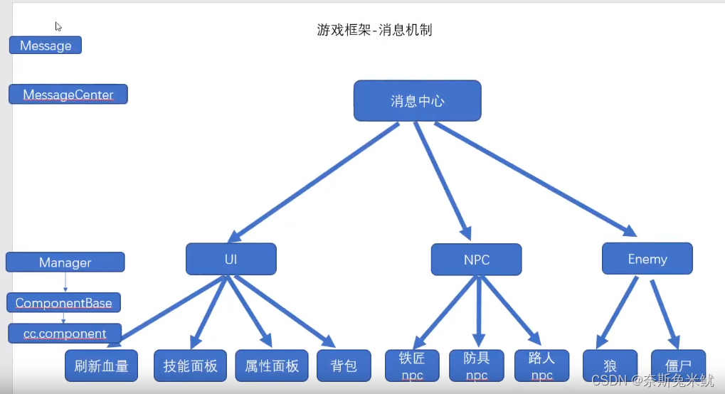 客户端游戏框架游戏框架辅助器大全-第2张图片-太平洋在线下载