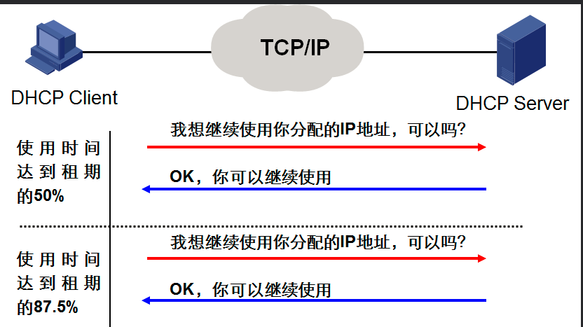 启动dhcp客户端服务dhcp服务器选择开启还是自动-第1张图片-太平洋在线下载