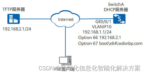 启动dhcp客户端服务dhcp服务器选择开启还是自动-第2张图片-太平洋在线下载