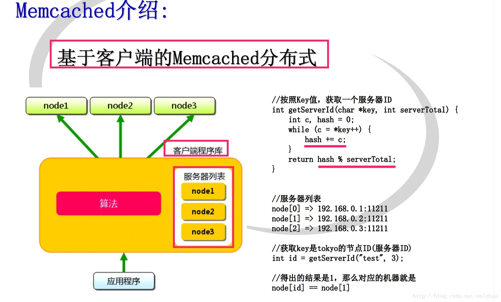 memcached服务端客户端memcached服务的作用是什么-第2张图片-太平洋在线下载