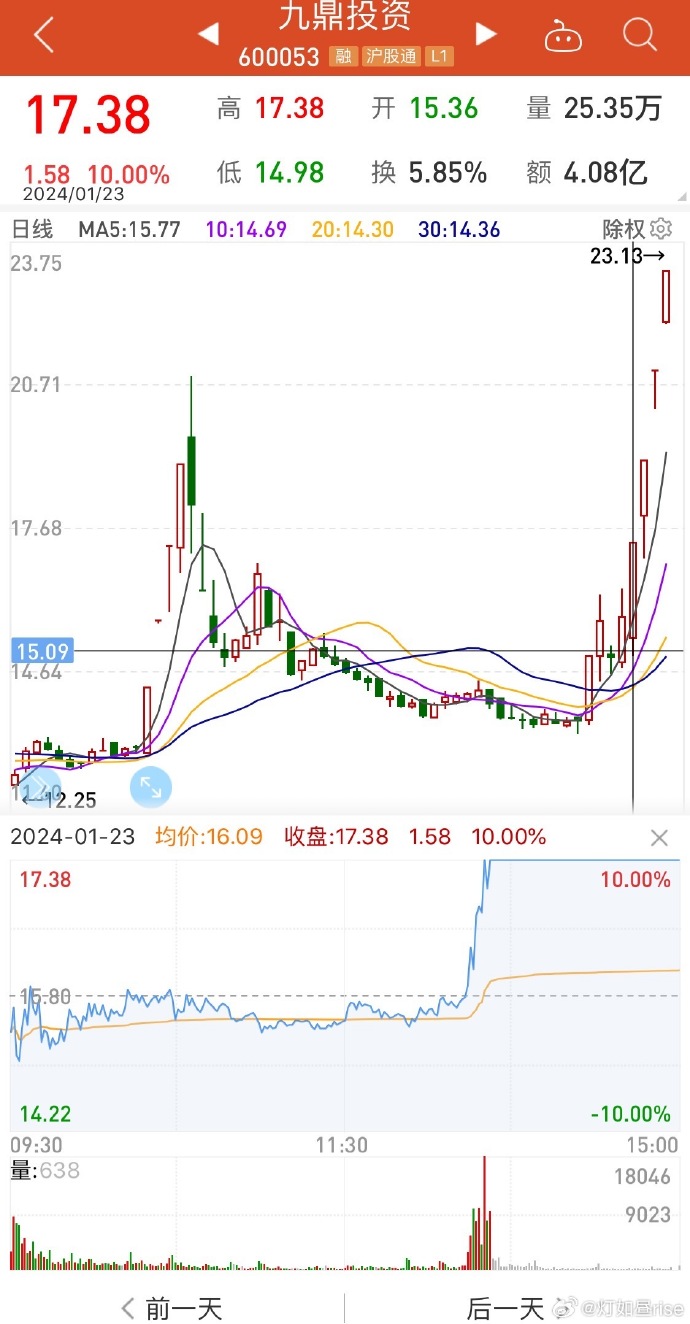 包含手机版个股和大盘对比指标的词条