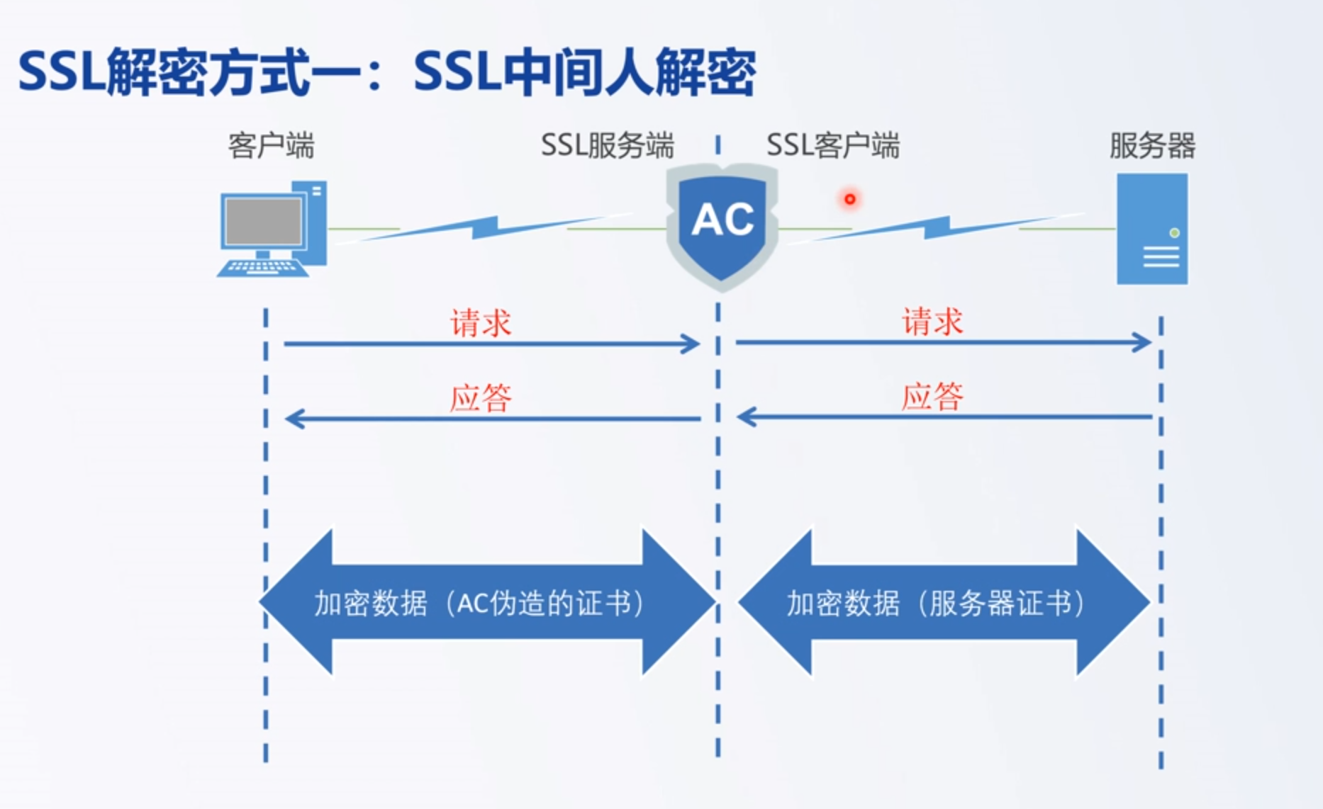 ssl客户端私钥获取开发者SSL抓包APP