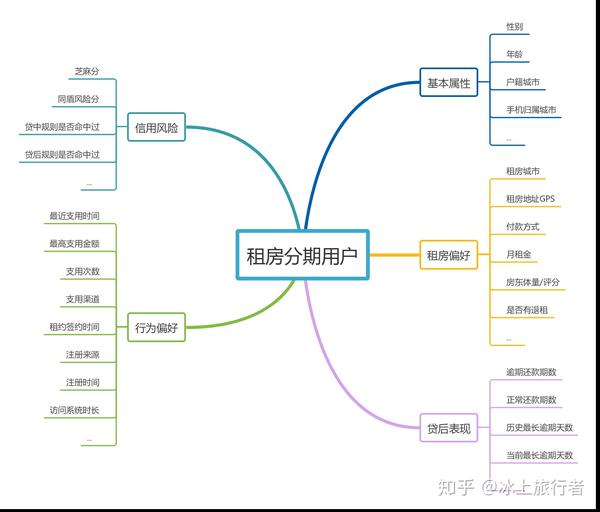 客户端程序用户画像消费者画像分析ppt