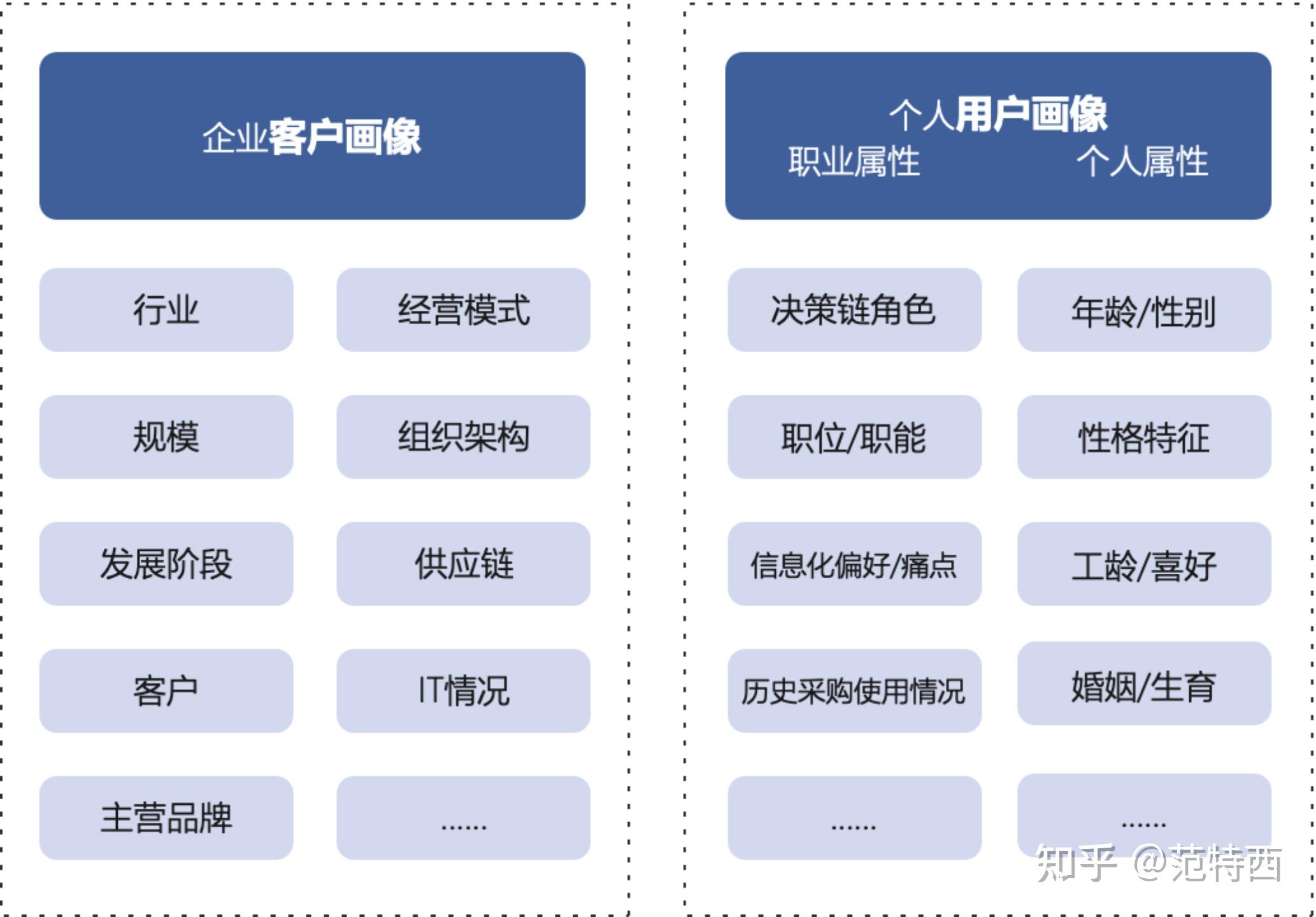 客户端程序用户画像消费者画像分析ppt-第2张图片-太平洋在线下载