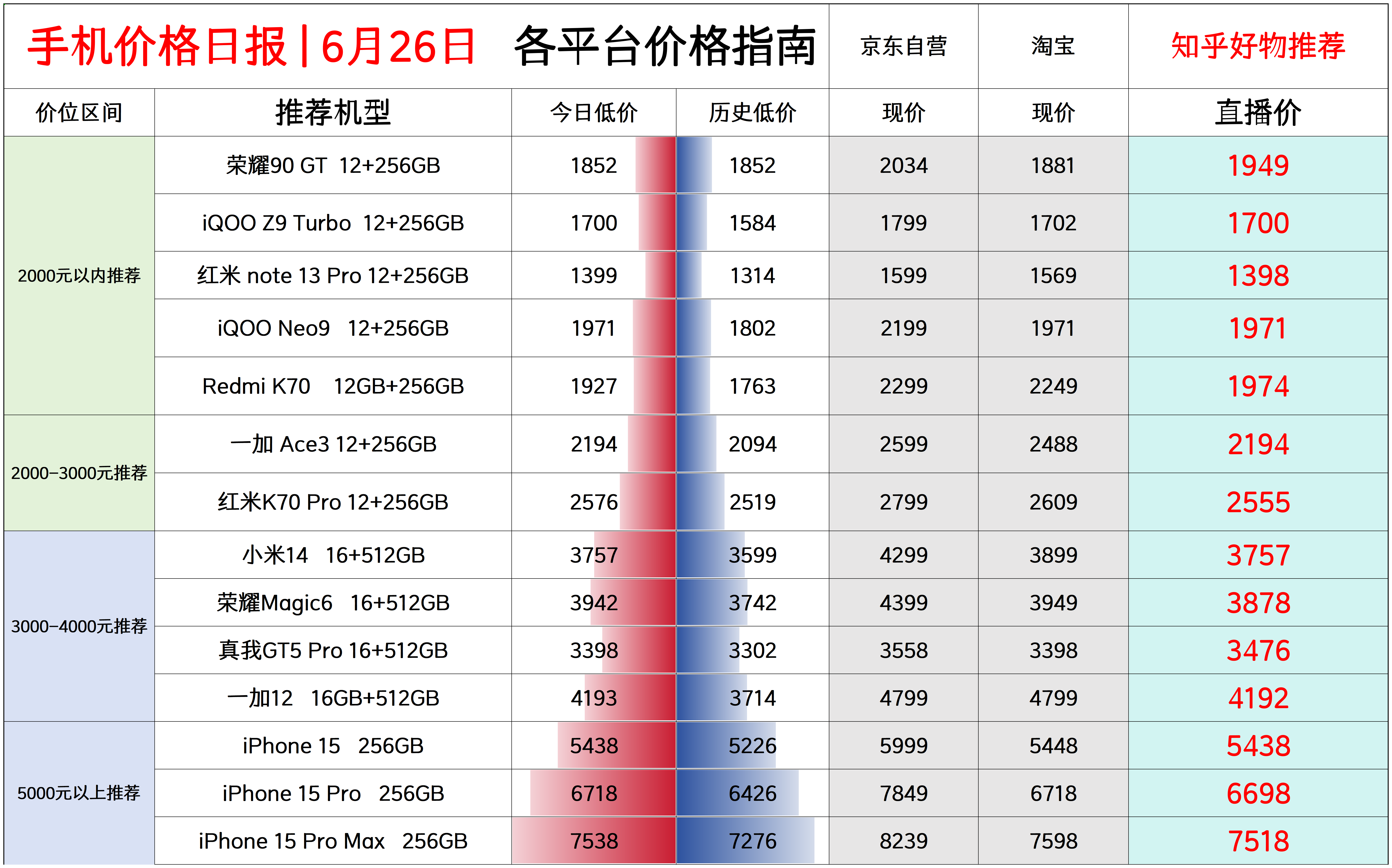 苹果外版价格排行2024苹果手机价格一览表-第1张图片-太平洋在线下载