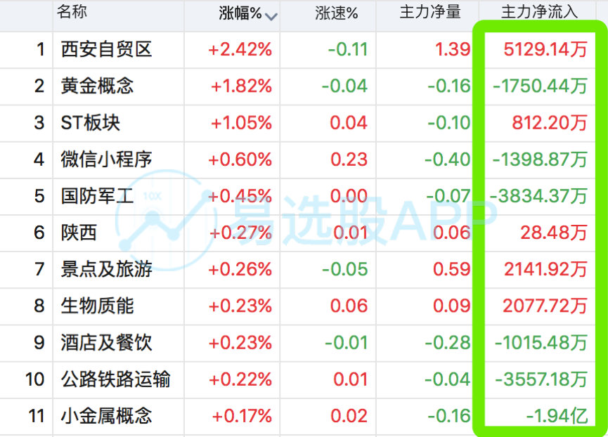 易选股安卓版易投屏app下载官网-第1张图片-太平洋在线下载