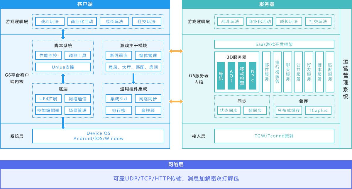 网游客户端架构客户端网游开服时间表-第2张图片-太平洋在线下载