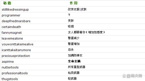 侠盗飞车罪恶都市秘籍手机版咋用侠盗飞车罪恶都市中文版下载免费版-第2张图片-太平洋在线下载